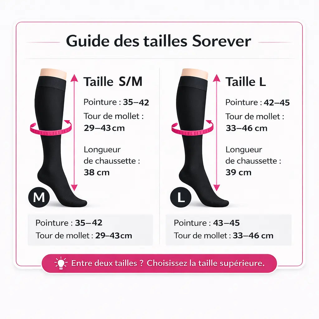 Sorever® - Chaussettes de compression - Niveau 2